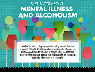 mental illness and alcoholism